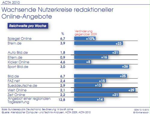 Beschreibung